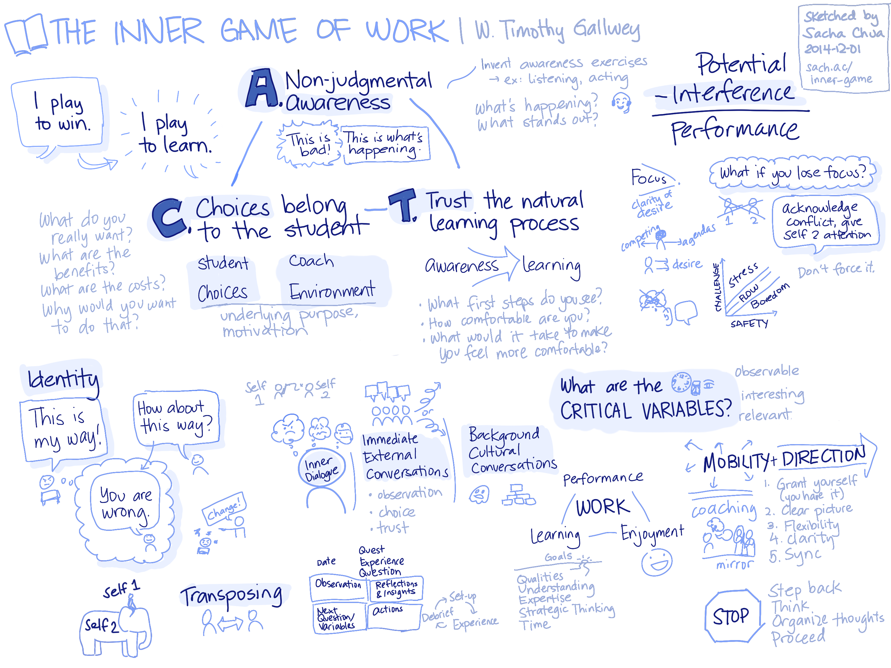 インナーワーク The Inner Game of Work The Inner Game of Work: W. Timothy Gallwey: 9780375500077